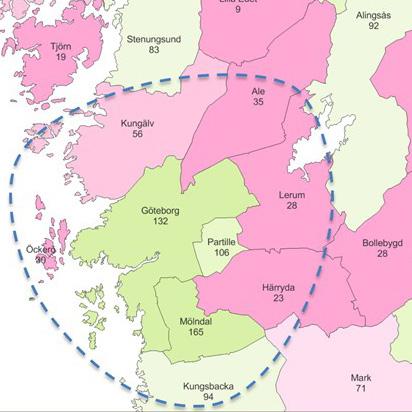 Göteborgshandelns position idag Göteborg har idag ett handelsindex på 132 vilket innebär att fler invånare än de som bor i Göteborgs kommun handlar på handelsplatserna innanför kommungränsen.