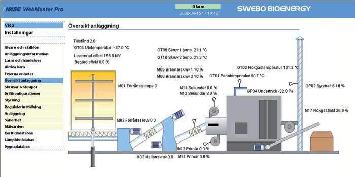 STYR ANLÄGGNINGEN ONLINE! När storförbrukare av energi går över till alternativa energikällor som t.ex. bioenergi är driftsäkerhet ett absolut måste.