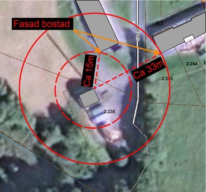 Förutsättningar för aktuellt planområde avseende avstånd mellan bullerkälla och bostadsfasad.