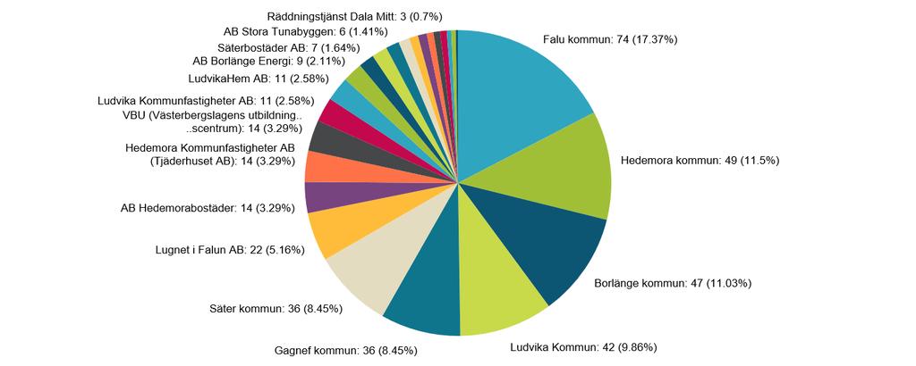 Vi är i en framtidsbransch