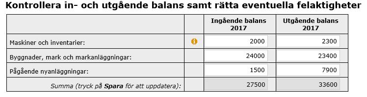 Materiella anläggningstillgångar Planenligt restvärde (in-/utgående balans) vid årets början och slut är hämtade från den deklaration som ert företag skickat