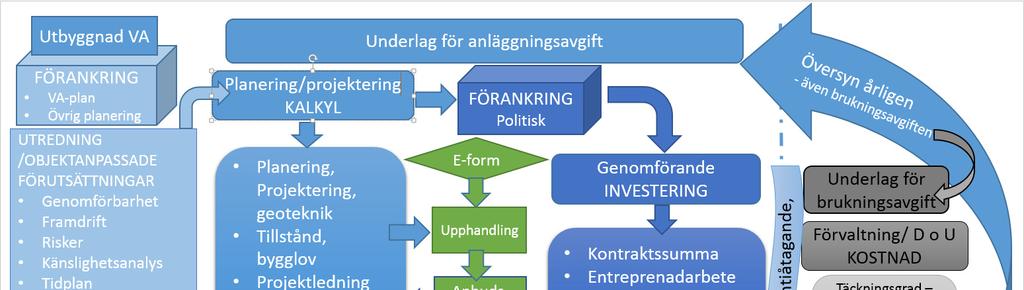 anpassade kalkyler och kontinuerligt revidera och följa upp ursprungskalkylen mot entreprenadsumma och verkliga byggherrekostnader.
