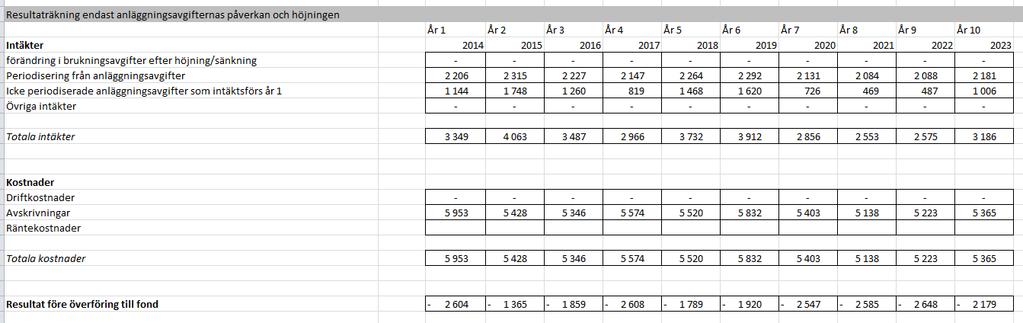 Fler kommuner hade varit ett orimligt arbete och vi bedömer att de exempel vi har ger goda indikationer på hur det ser ut.