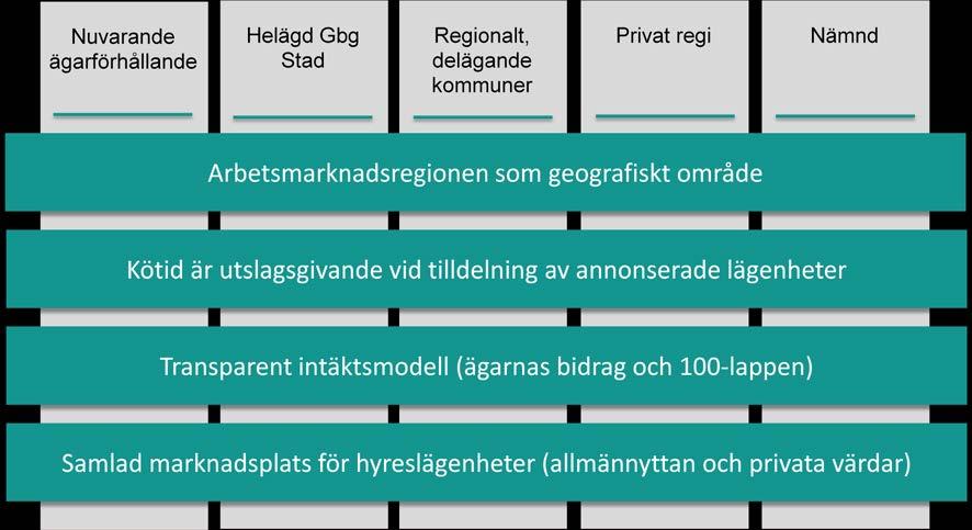 Arbetsmarknadsregionen som geografiskt område Oavsett frågan kring bolagets ägarförhållanden kan det geografiska området för verksamheten diskuteras.