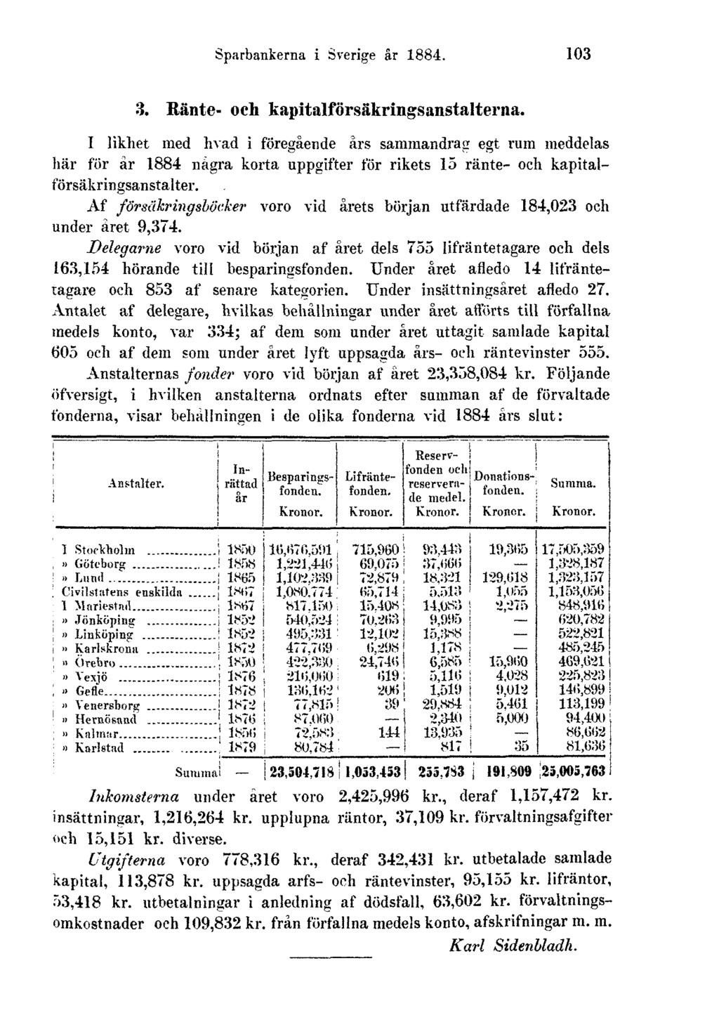 Sparbankerna i Sverige år 1884. 103 3. Ränte- och kapitalförsäkringsanstalterna.