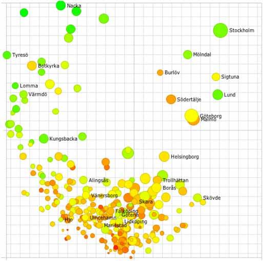 Figur 4. Sveriges kommuners Regionala T-index, vertikalt, och kvot mellan dagbefolkning och nattbefolkning, horisontellt.