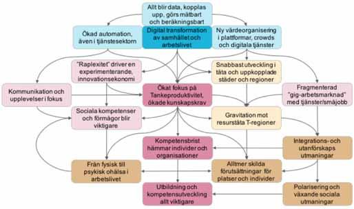 Efter att ha gjort en rejäl djupdykning i boendeattraktivitet och Götenes förutsättningar och möjligheter, ska vi nu växla spår och fokusera tydligare på arbetslivets framtid.