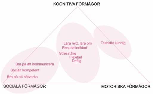 Med andra ord: företagen i Götene uttrycker behov av de kompetenser som Arbetsförmedlingen och SCB understryker i sina rapporter, samt även ett behov av chefer till verksamheterna.
