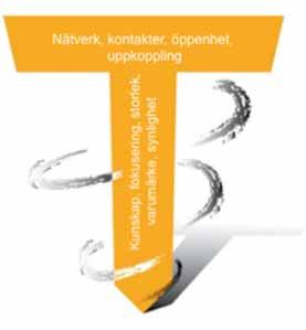 Trender från Stora flytt- och boendestudien som kompletterar omvärldsbilden och är särskilt viktiga att lyfta upp är: Systemstress i hållbarhetens kalejdoskop.