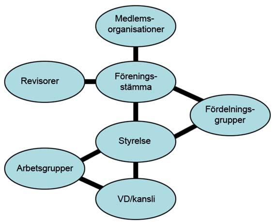 Föreningens organisation Bonus Presskopia startade sin verksamhet som ekonomisk förening vid årsskiftet 1998/99.