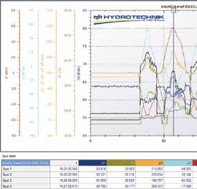 MultiXtendUI MultiXtendTrigger Multi Blue NYH PRODUKTPROGRAM ÖVERSIKT Kraftfulla mätinstrument för insamling och analys. Från 2 till 40 kanaler. SENSORER FÖR MÄTNING AV.