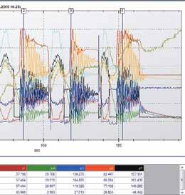 MÄTINSTRUMENT Kraftfulla mätinstrument för fältservice, R&D och testrigg applikationer. Modeller i för allas budget, från 2 till 60 kanaler.