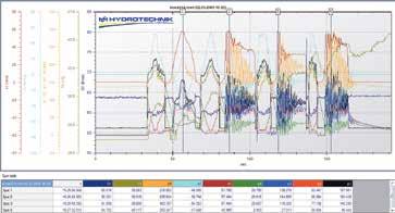 Analyser, editeringar och filhantering har gjorts användarvänligt för att göra utvärderingar och rapporter mer kraftfulla och tillförlitliga än