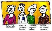 Registerbaserade förbättringsnätverk Inspirerade av Learning networks* Ett kvalitetsregisterbaserat förbättringsnätverk kännetecknas av: Att patienter, närstående, hälso- och sjukvårdspersonal,