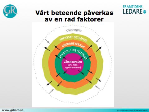 Etik och Spelregler Informera vad är syftet! Tystnadsplikt biktfader?