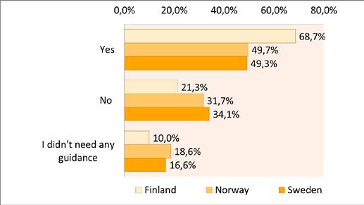 MER STÖD GER RESULTAT I en undersökning bland de nordiska länderna från 2013 kunde man se att finska studenter fick mer vägledning inför utlandsstudierna än de