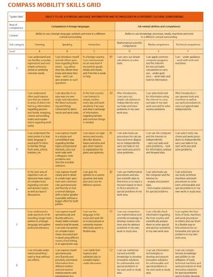 GENOM ATT: FÖRE (MOTIVATION) Informationsträffar Enkät till elever (innan