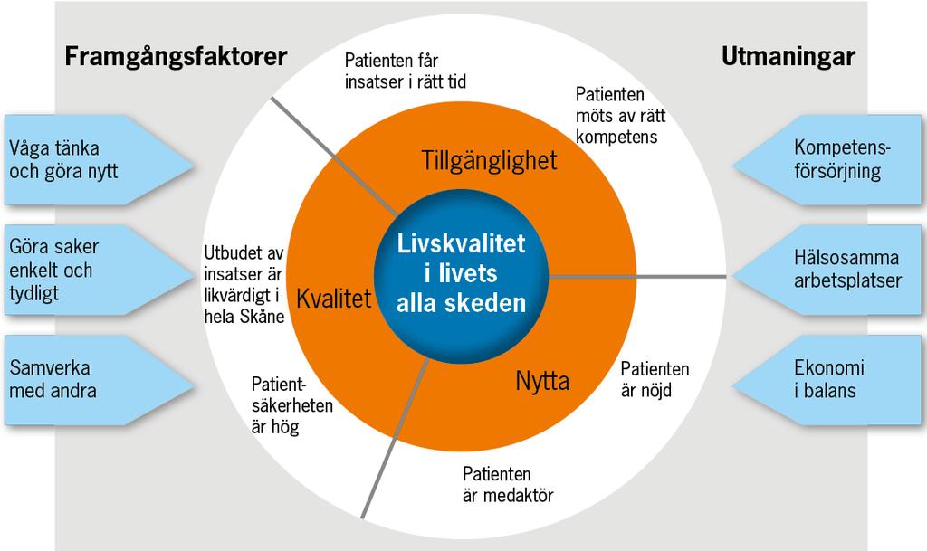 UPPFÖLJNING AV FUNKTIONSHINDERPOLITISKT PROGRAM FÖR 2015-2017 REGION SKÅNE Bilaga 7 Bakgrund Region Skånes funktionshinderpolitiska program Allas delaktighet i samhället har som viljeinriktning att