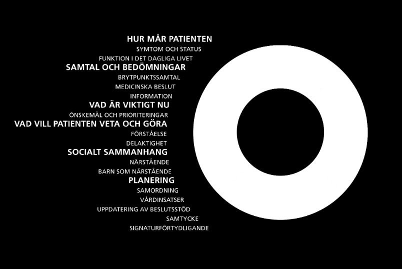 Bild 6: Cirkulär innehållsförteckning Stöd vid införande Ambitionen har varit att underlätta implementeringen av NVP.