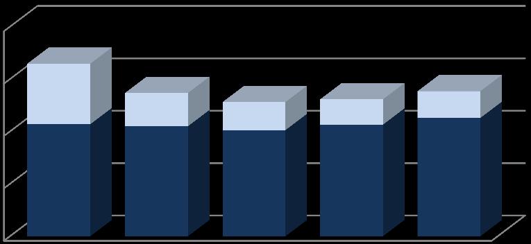 tkr för första halvåret 2018 Ålems Sparbank, organisationsnummer 532800-6282, avger härmed delårsrapport för verksamheten under perioden 2018-01-01-2018-06-30.