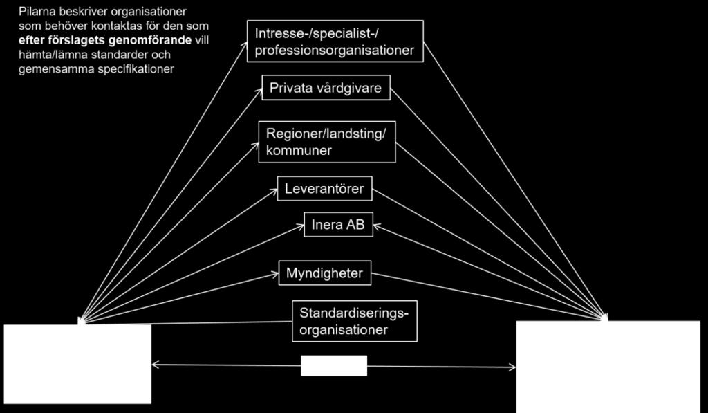 förvaltning