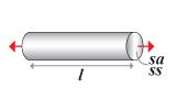 Strength-limited design at minimum mass (cost, energy, environmental impact) FUNCTION AND CONSTRAINTS 1, 3 MAXIMIZE 2 MINIMIZE 2 stiffness, length TIE (tensile strut) specified; section σ y / ρ ρ / σ