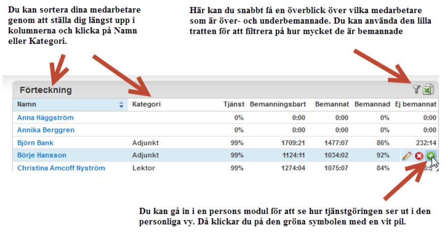 4 Personal 4.1 Vilken personal har du att tillgå? Från Personalsystemet migreras anställningsdata, t ex datum för anställning, lön, tjänstens omfattning och frånvaro.