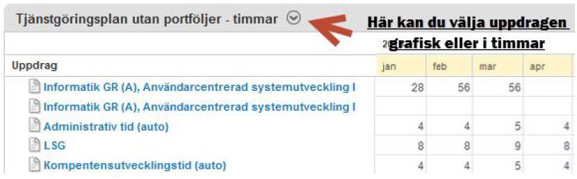 Om du klickar på raden för en person i