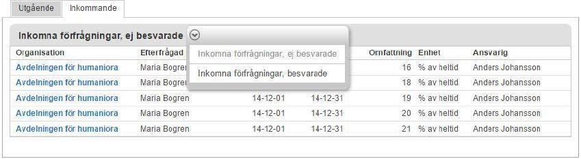 9.3 Att besvara en förfrågan Inkomna förfrågningar återfinns under fliken Inkommande. Här finns två vyer för ej besvarade och besvarade.