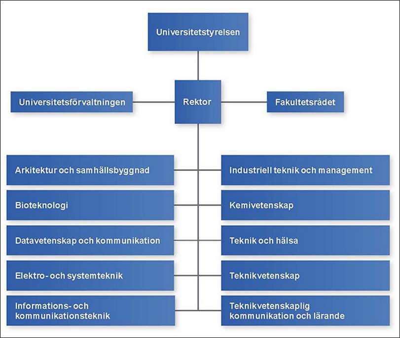 KTH https://www.kth.