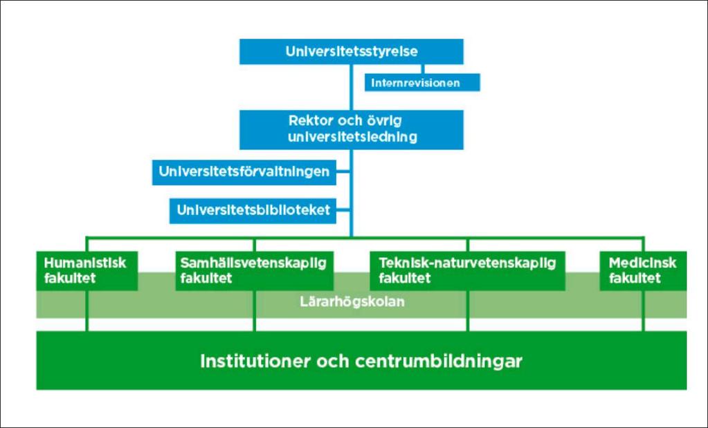 Umeå Universitet http://www.umu.