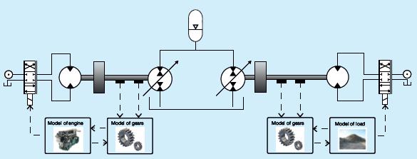 of the hydraulic system Control of Open