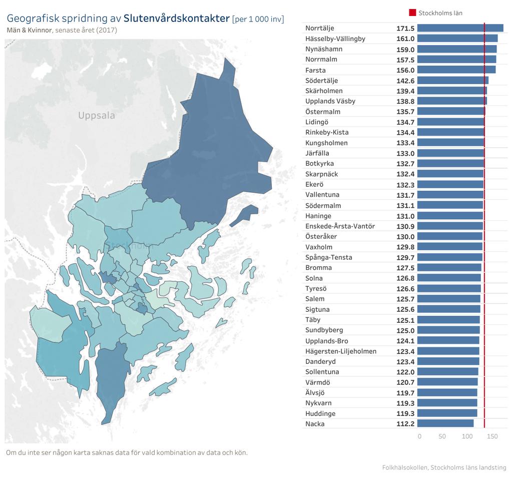 5 (6) Antalet slutenvårdstillfällen (det vill säga inläggning på sjukhus) per 1000 invånare och år för geriatrik, psykiatri och somatisk specialistvård var år 2017, som framgår nedan, högst i