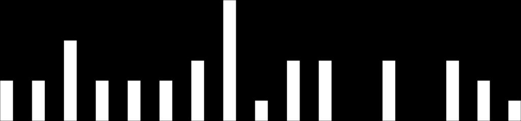 ava avd 9 avd 9 Kga ort avd 6 avd 8 urolog avd inf avd 9 avd 6 avd 7 ort avd Linde avd Linde avd Linde Psyk avd USÖ avd C Kga avd 7 USÖ avd 7 Kga Ger demens USÖ avd 8 USÖ Avd psyk USÖ Psyk Linde