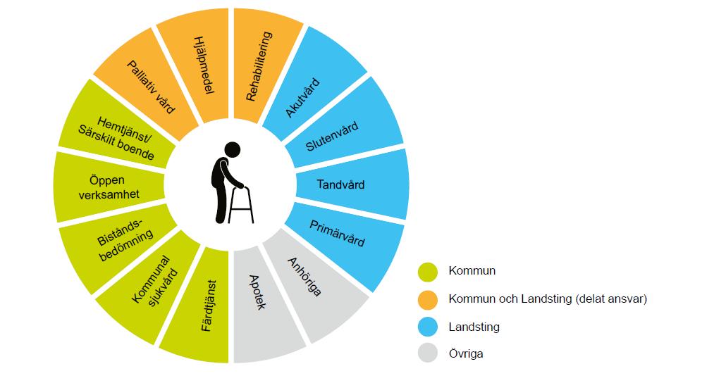 Källa: