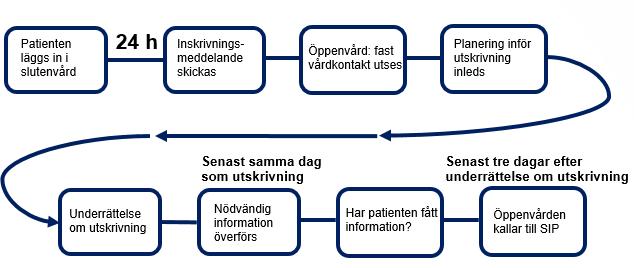 Vad är det för speciellt med psykiatrin?