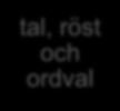 gester intressen tal, röst och