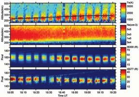 variation, koronamassutkastningar och även till klimatförändringar. Forskningen har under 2002 haft stöd från bl a Rymdstyrelsen, Vetenskapsrådet och ESA (European Space Agency).