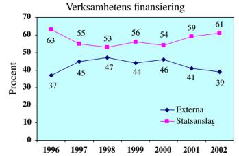 Tabell 2.1 IRF citeringsanalys 1994-2001 (publikationer under perioden 1995-1999) No.