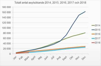 Förslag till flerårsplan 2019-2021 med budget 2019 Invånarantal och befolkningsprognos 31 december 2017 hade Uddevalla kommun 55 763 folkbokförda invånare.
