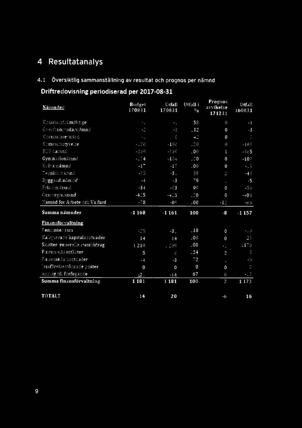 EY Bwmmqabmwr working world 4 Resultatanalys 4.