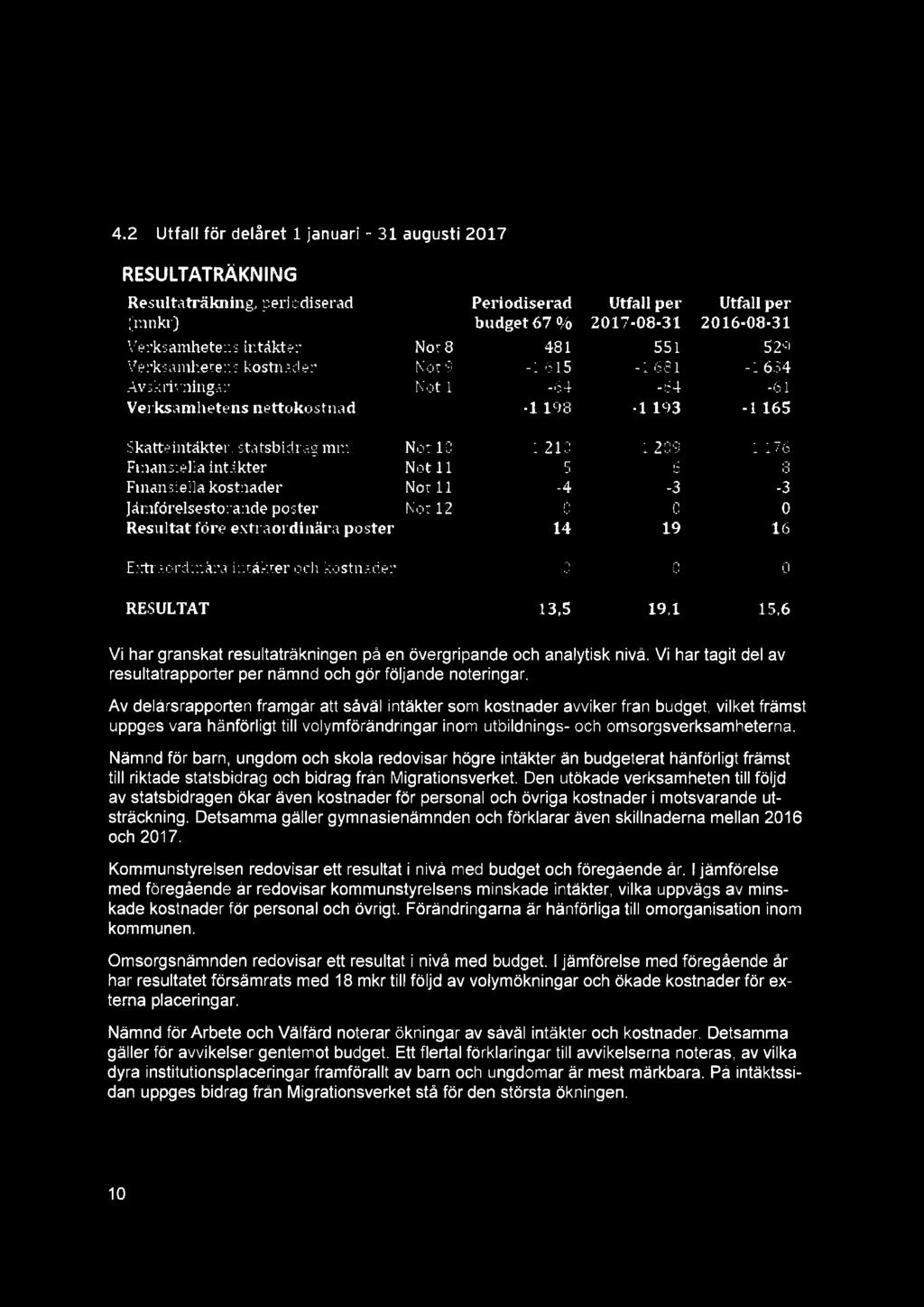 Hi 4.2 Utfall för delåret 1 januari - 31 augusti 2017 RESULTATRÄKNING Resultaträkning.