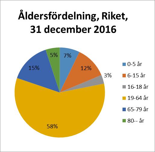 Framtidsbedömning För 2017 är resultatet budgeterat till 18 mnkr. I dagsläget är prognosen plus 14 mnkr.