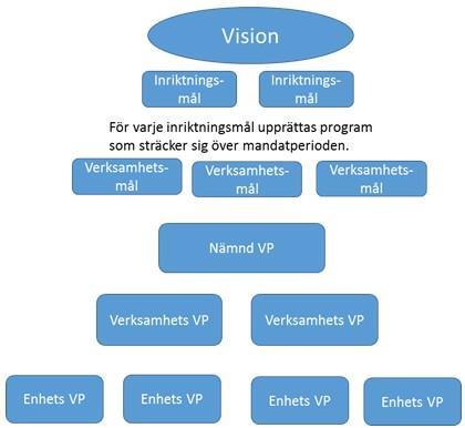 3.2. Styrning och uppföljning 3.2.1. Iakttagelser Fullmäktige har antagit ett kommungemensamt program för styrningen, uppföljning och kvalitet för kommunen kallat Kompass Karlshamn.
