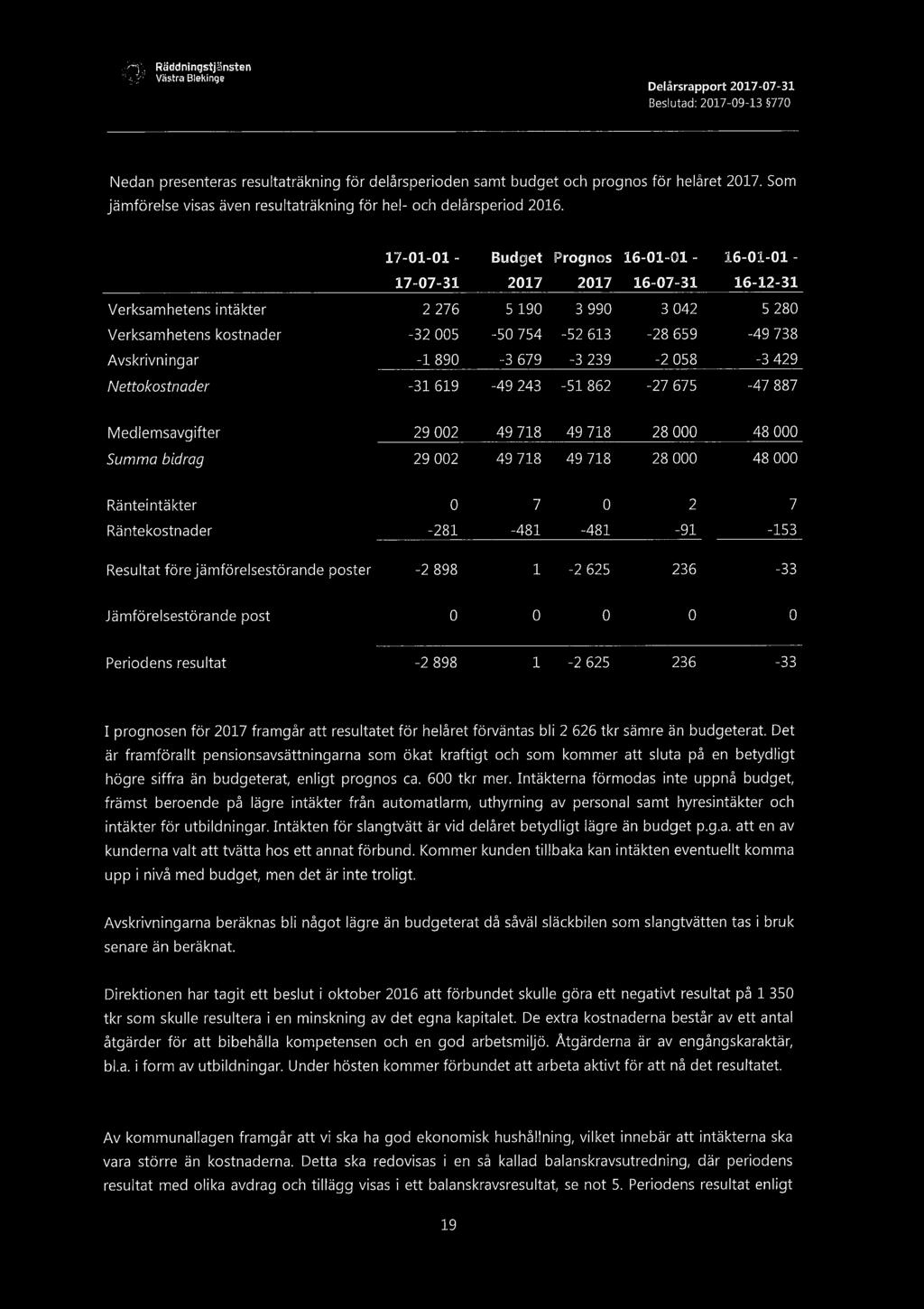 fas.....,.- Raudmngstgansten Q Västra Blekinge a ' Delarsrapport 2017-07-31 Beslutad: 2017-09-13 77O?