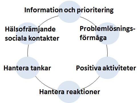 Förmågor för psykologisk
