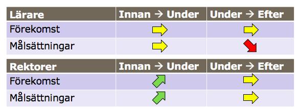 Långsiktighet och Matematiklyft?