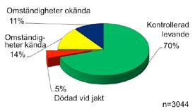 Under 2016 uppgick dessa till 738 och inte helt oväntat är huvudparten av dessa från våra grannländer med flest från Finland (233) och därefter Norge (95) och Danmark (77).