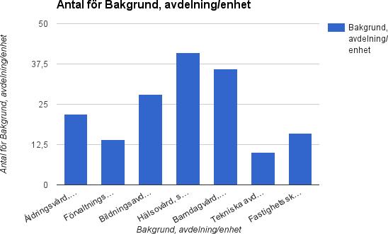 BILAGA 2 Personalenkät 15-30.9.