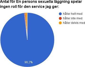 - Behövs ökade resurser för att kunna möta alla nya - Om det förekommer diskriminering beror det på okunskap - Inte alltid så